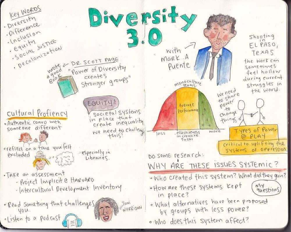 Sketchnotes from Mark A. Puente's presentation at UAlberta Library in August 2019