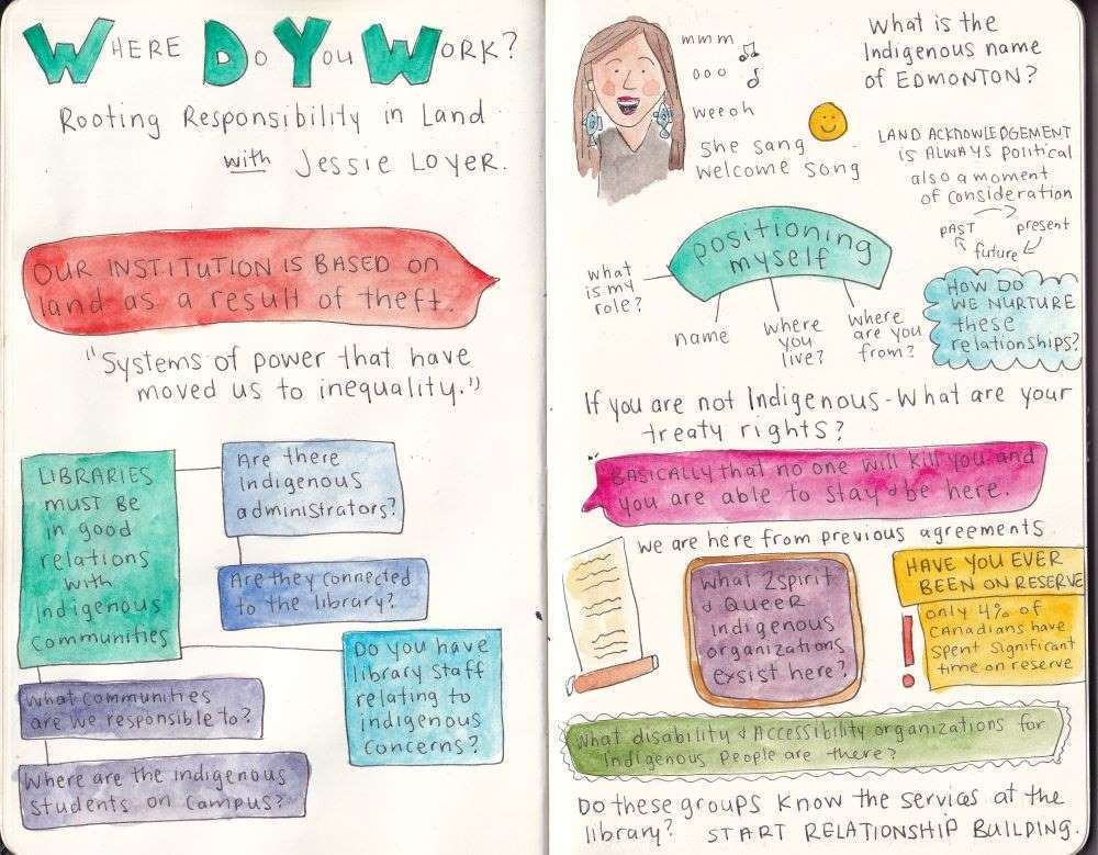 Sketchnotes of Jessie Loyers presentation at Ualberta Library EDI Day August 2019