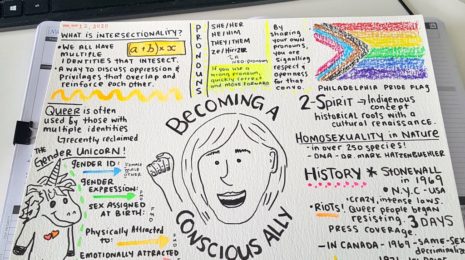 Sketchnotes about becoming a conscious ally. Highlights include the Gender Unicorn, intersectionality, the Philadelphia pride flag, and LGTBQ history.