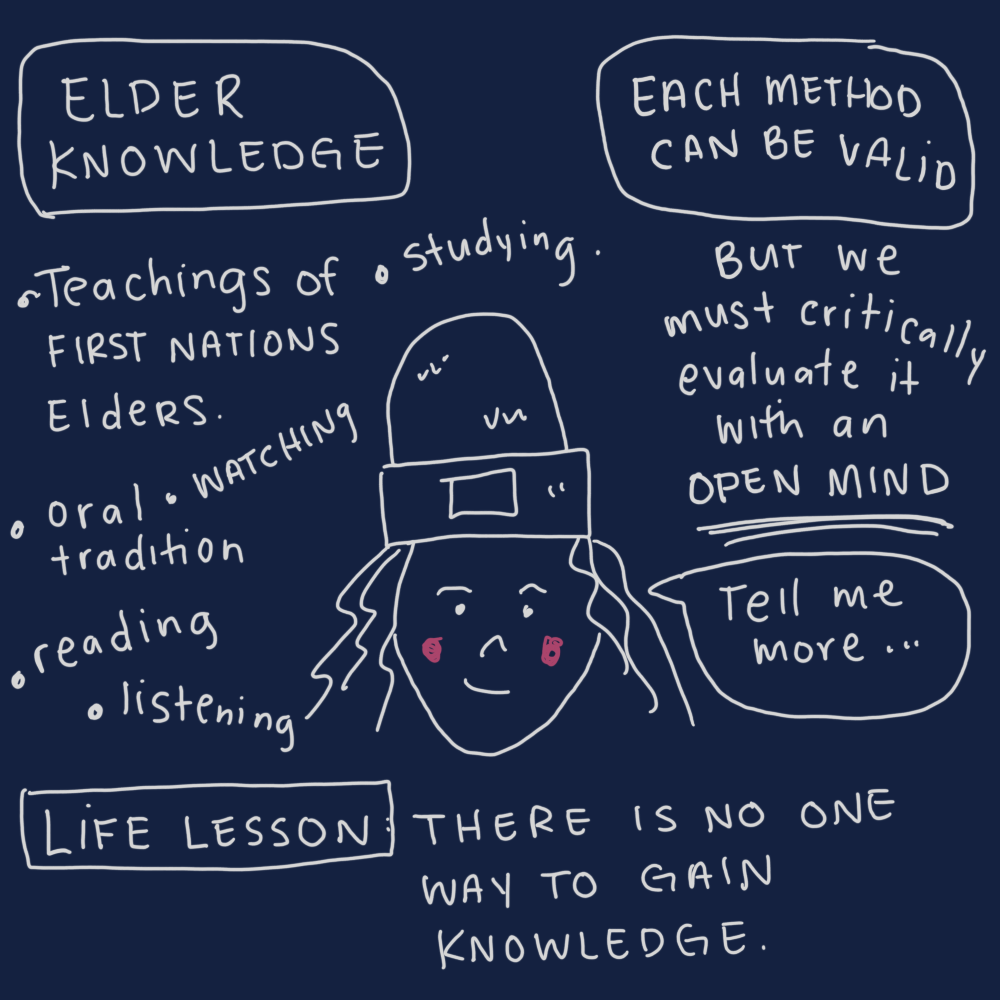 There is no one way to gain knowledge. There is oral tradition, reading, listening, writing, reading, and knowledge passed on by elders. Each way can be valid but we must critically evaluate and keep an open mind. 
