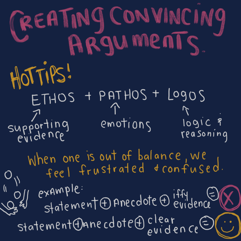 Creating Convincing Arguments