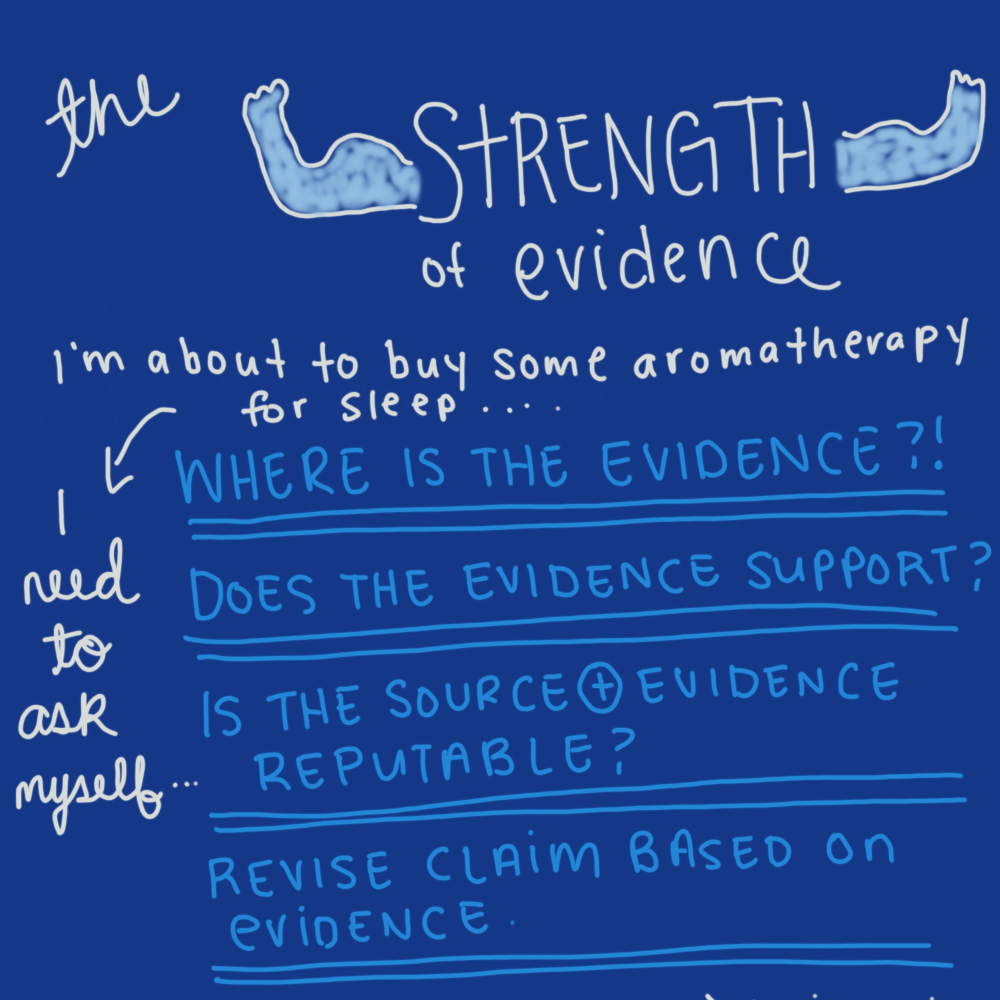 The strength of evidence. Where is the evidence? Does the evidence support? Is the source and evidence reputable? Revise claim based on evidence.