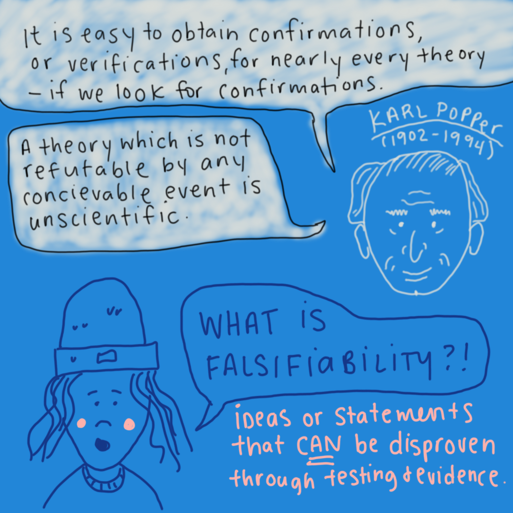 What is Falsifiability? Ideas or statements that can be disproven through testing and evidence. "A theory which is not refutable by any conceivable event is unscientific. " Karl Popper.