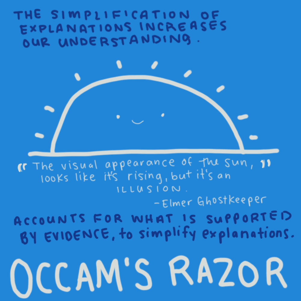 Occam's Razor - the simplification of explanations that increase our understanding. Accounts for what is supported by evidence, to simplify explanations. 