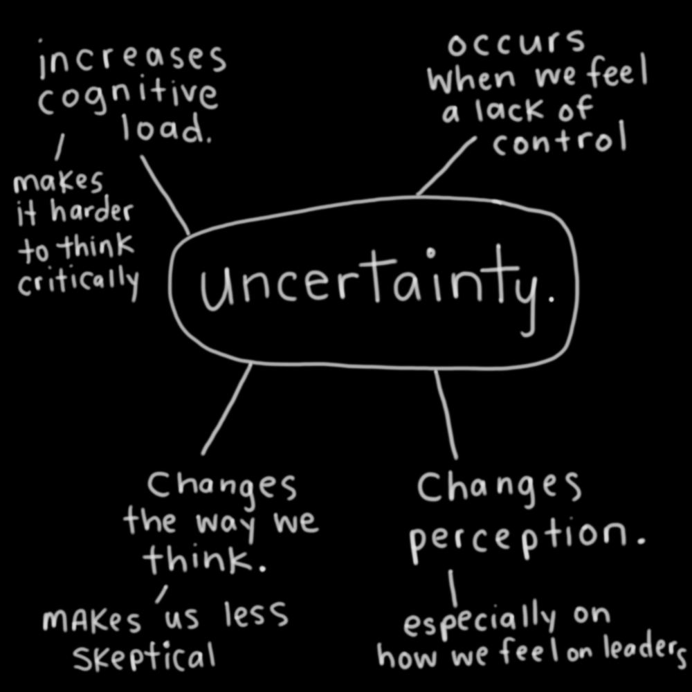 Uncertainty changes the way we think and makes us less skeptical. It changes our perception, especially on how we feel on leaders. It increases cognitive load and makes it harder to think critically. And uncertainty occurs when we feel a lack of control.