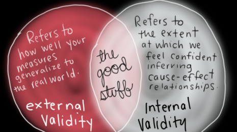 External Validity and Internal Validity