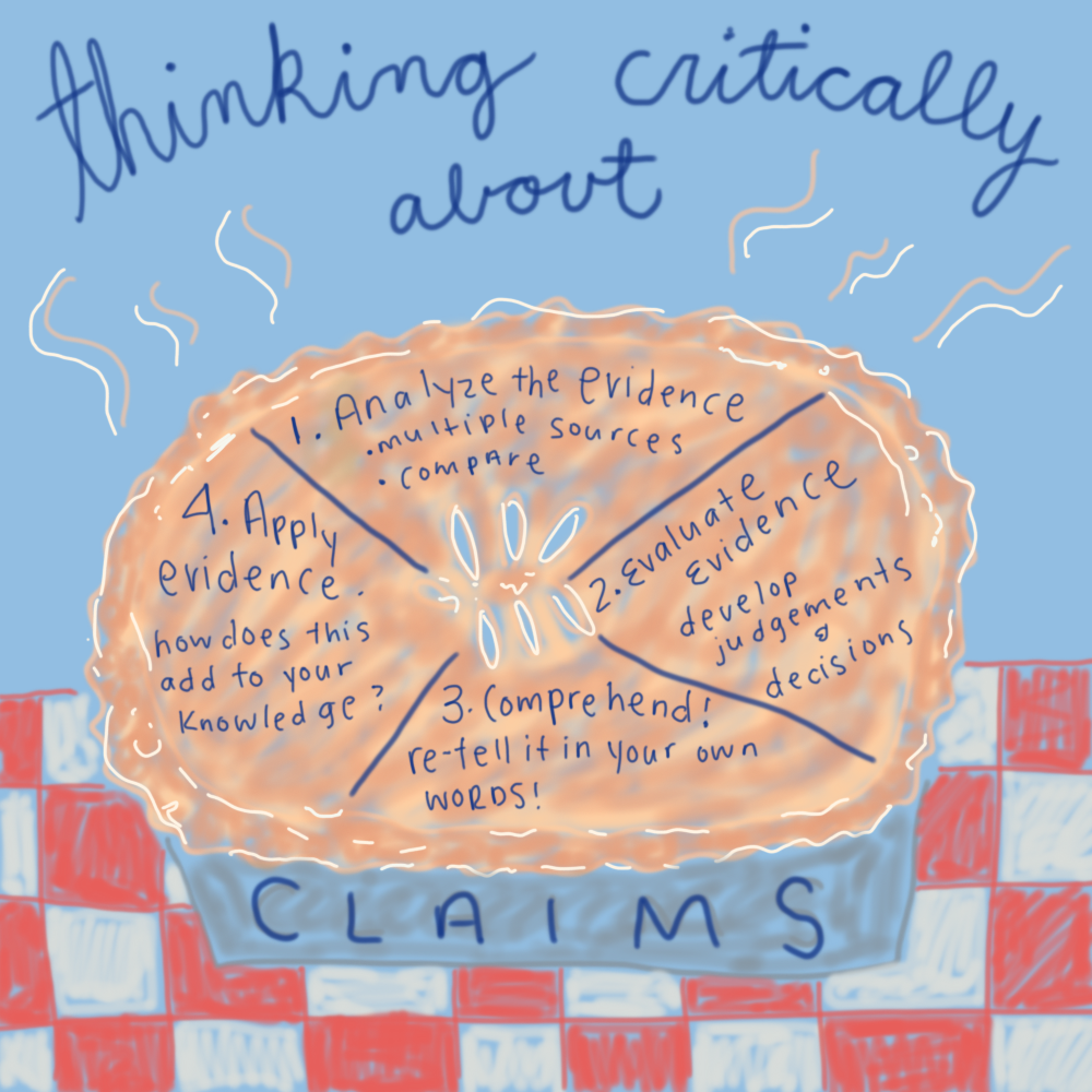 Thinking critically about Claims. 