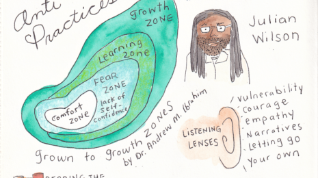 Close-up of sketchnotes featuring Growth Zones and Listening Lenses
